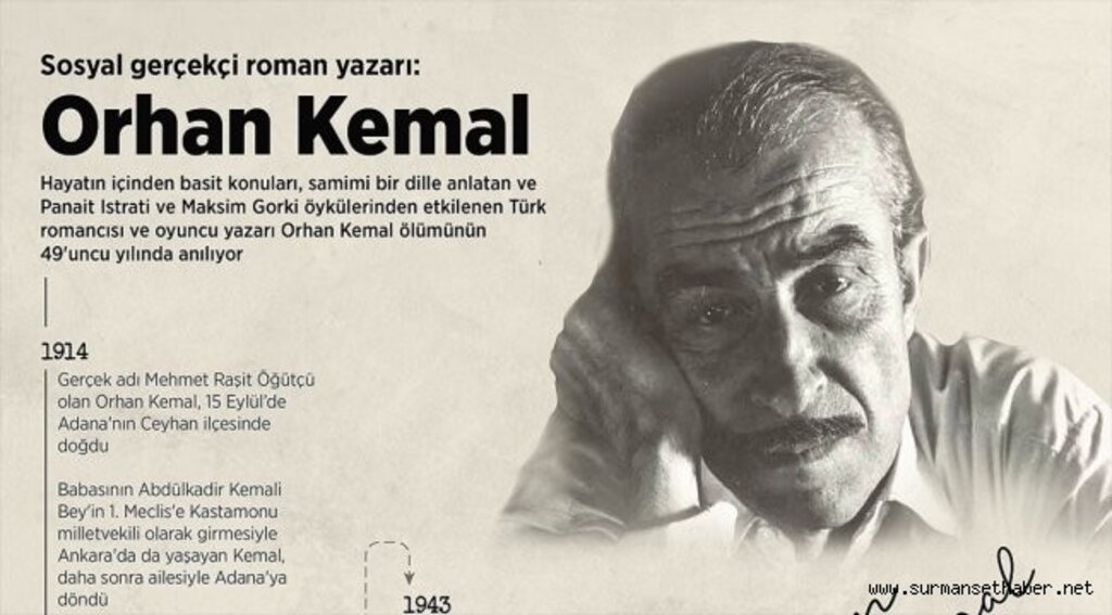 Sosyal gerçekçi roman yazarı: Orhan Kemal