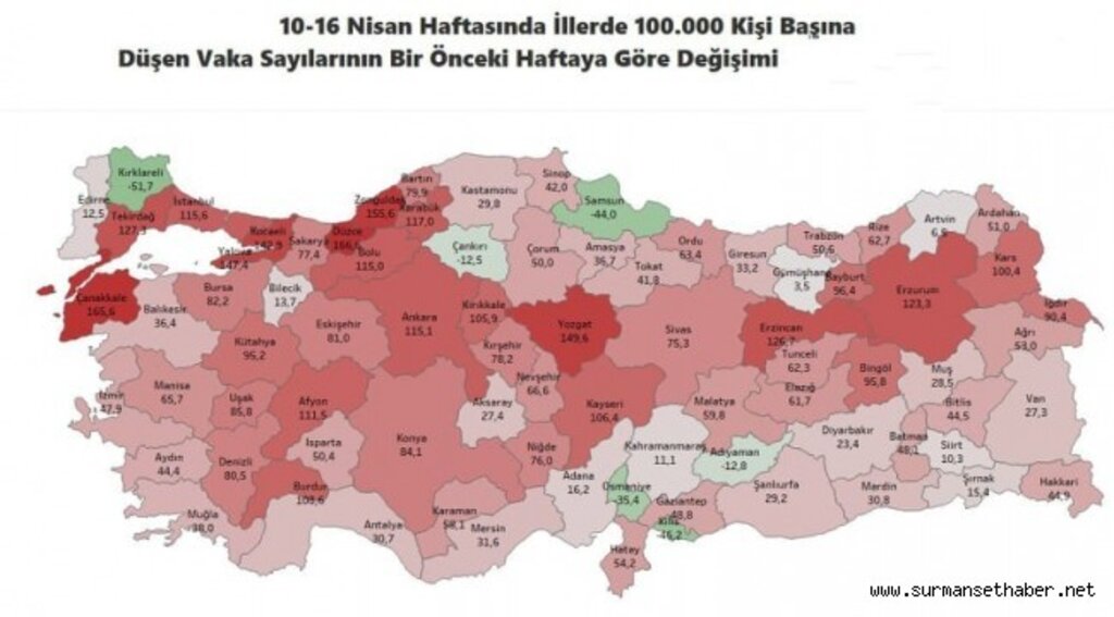 Samsun Başarıyor