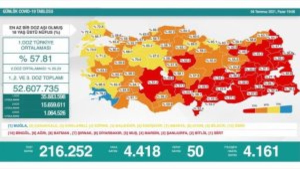Türkiye'nin günlük koronavirüs tablosu güncellendi