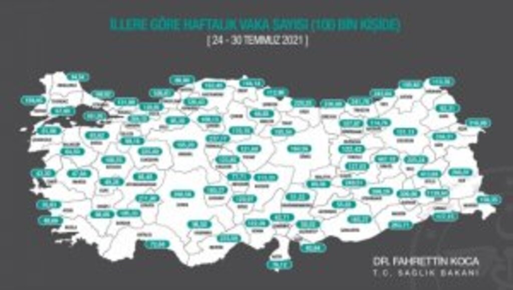 Her 100 bin kişide görülen Kovid-19 vaka sayısı üç büyükşehirde de arttı