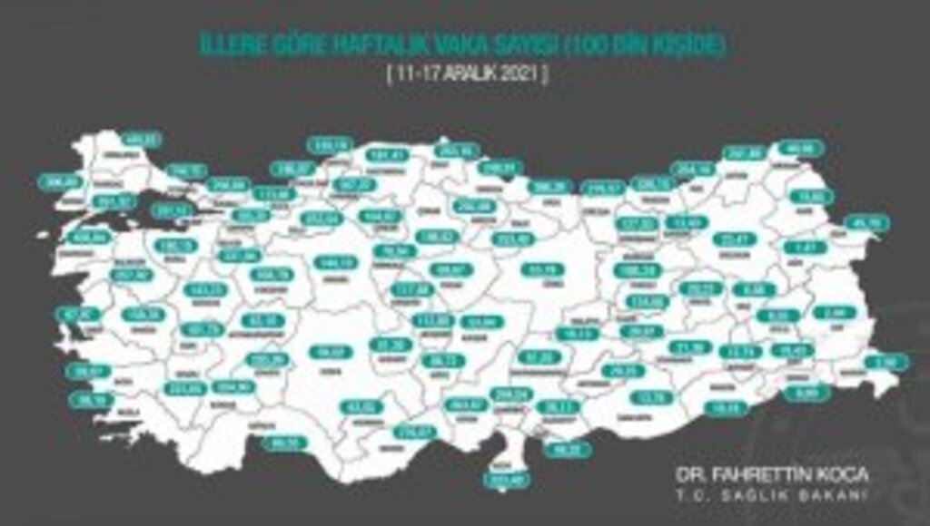 3 büyükşehirden sevindirici haber Vaka sayıları azaldı