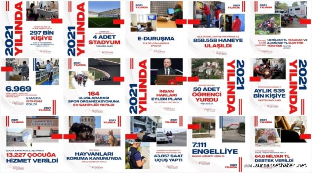 Cumhurbaşkanı Erdoğan, sosyal medya paylaşımıyla 2021 yılını değerlendirdi