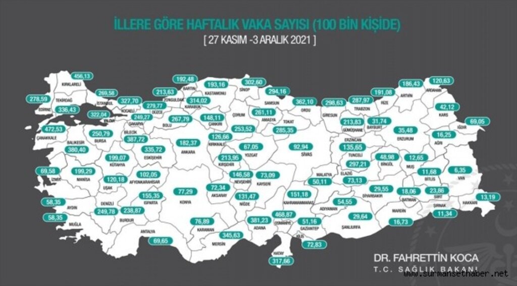 Kovid-19 vaka sayısı üç büyükşehirde azaldı