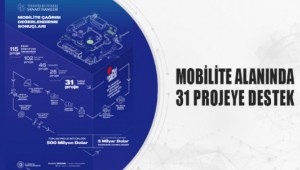 MOBİLİTE ALANINDA 31 PROJEYE DESTEK