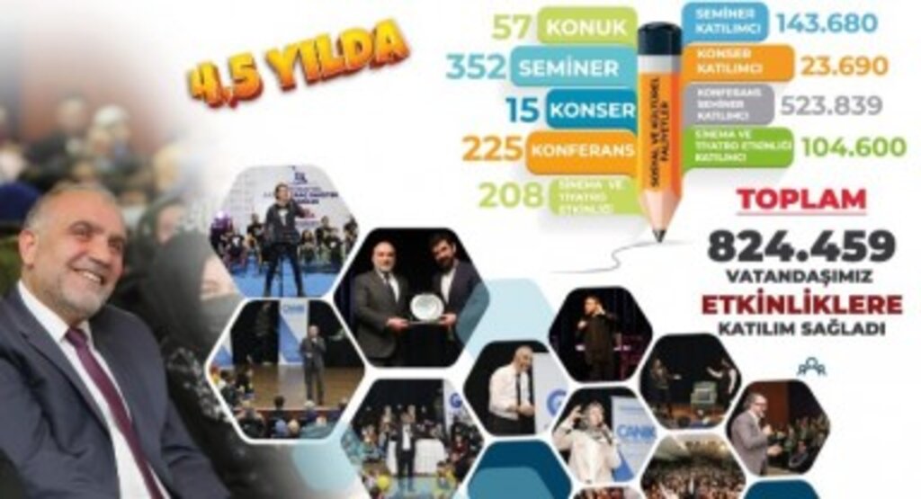 Canik Kültür ve Sanatta Rekor Kırdı