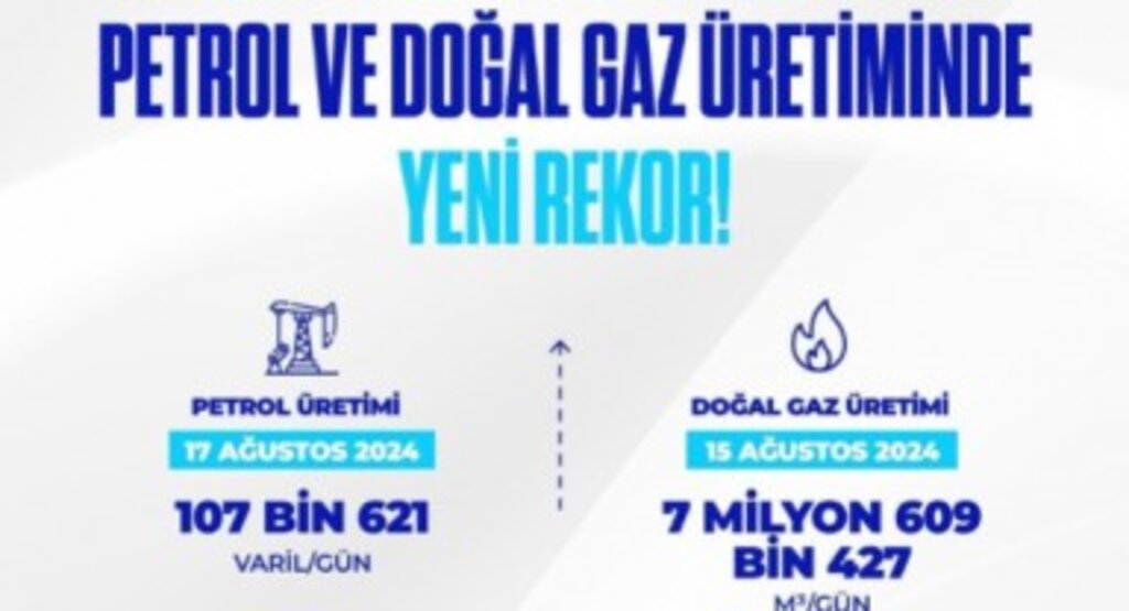 Türkiye'de Petrol ve Doğal Gaz Üretiminde Tarihi Rekor!