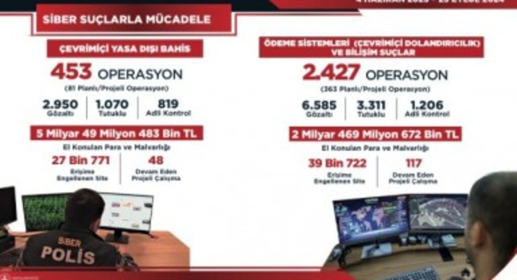 67 Bin 493 Siteye Erişim Engellendi