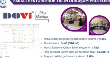 Samsun Model Fabrika da