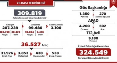 Yılbaşında 310 bin kolluk personeli huzuru sağladı