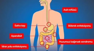 Karnın Sol Alt Tarafında Ağrı Nasıl Geçer