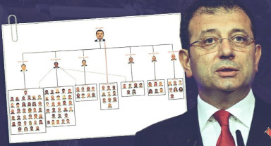 İmamoğlu Davasında 29. Duruşma Başladı