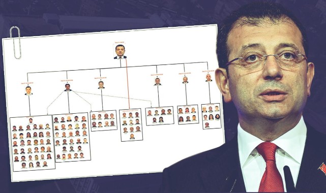 İmamoğlu Davasında 29. Duruşma Başladı