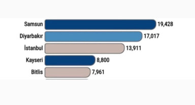 Samsun, Manda Yetiştiriciliğinde Yükselişini Sürdürüyor