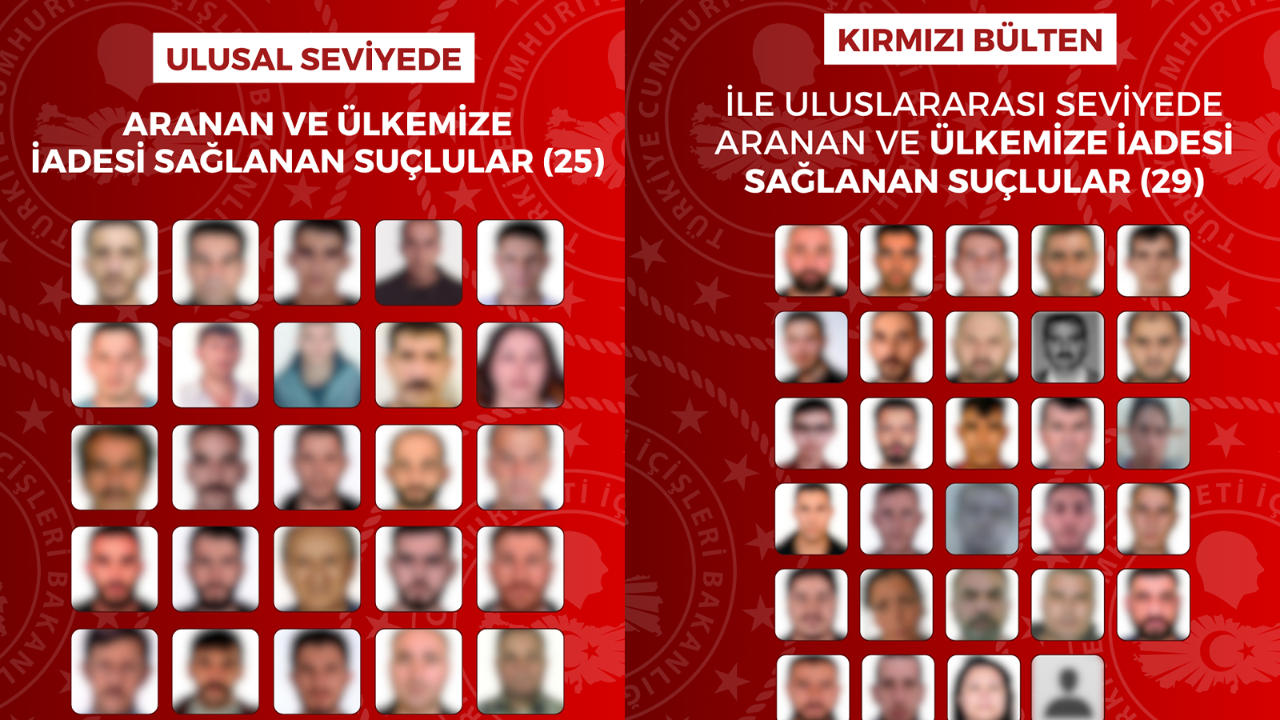 29'u Kırmızı Bültenle Aranan 54 Firari Suçlu Türkiye'ye İade Edildi
